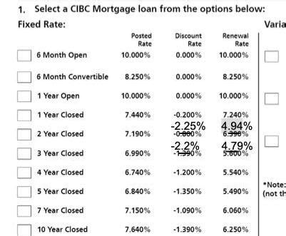 cibc mortgage renewal.